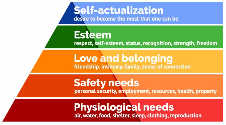 Top 10 Abraham Maslow Quotes on Motivation & Growth