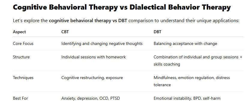 cbt vs dbt