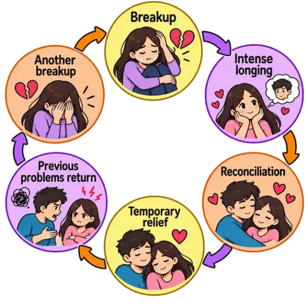 counseling after breakup