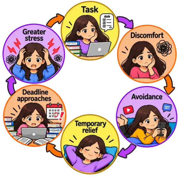 personal development counselling