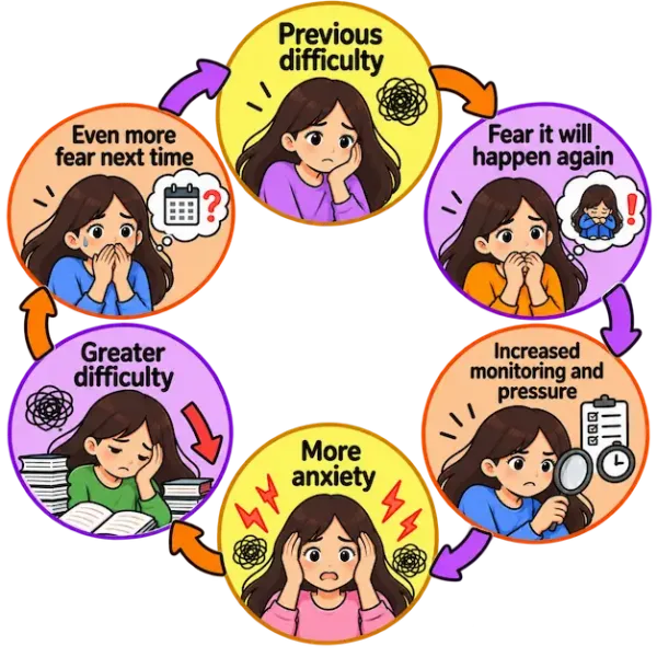 sex therapy online India