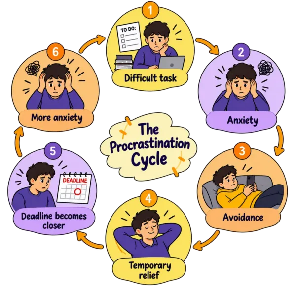workplace stress counselling India